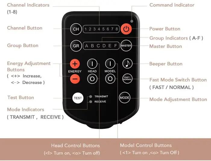 AODELAN E4 E2 déclencheur de Flash sans fil contrôle de synchronisation à distance d'air pour Profot