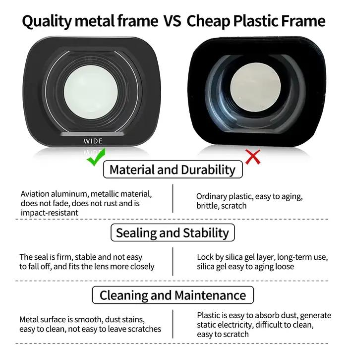 Filtre grand angle pour DJI LITO X1/1