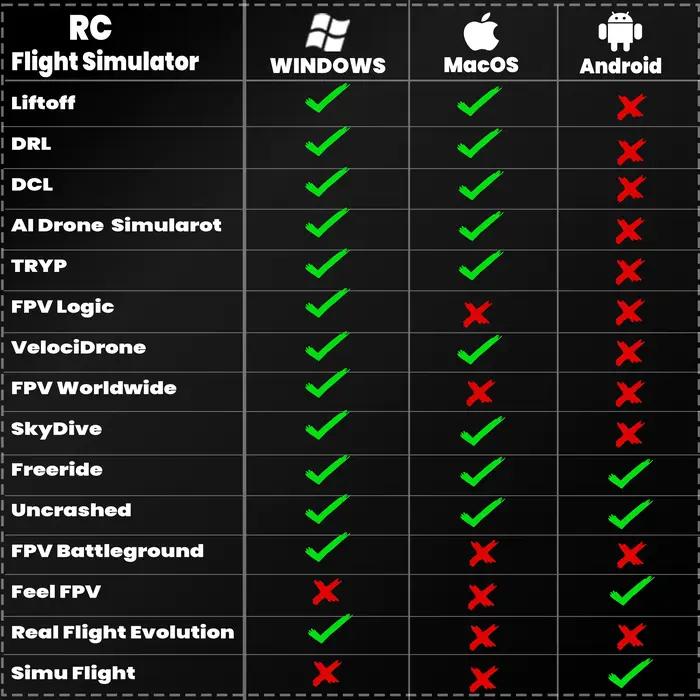 Simulateur de vol de Drone FPV 8CH