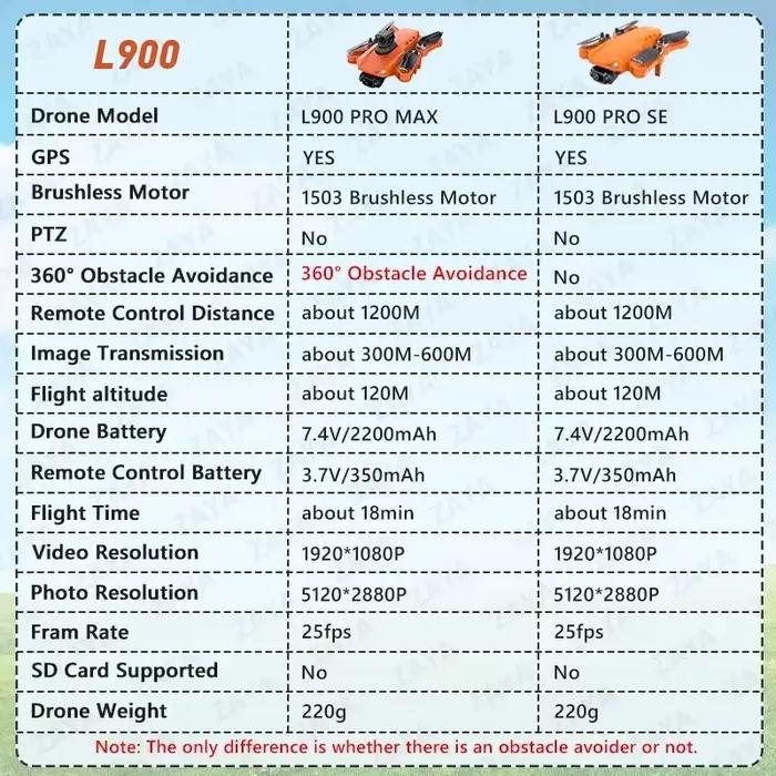 LYZRC L900 PRO SE MAX GPS Drone 4K professionnel double caméra sans brosse 360 évitement d'obstacles 5G WIFI FPV pliable RC quadrirotor