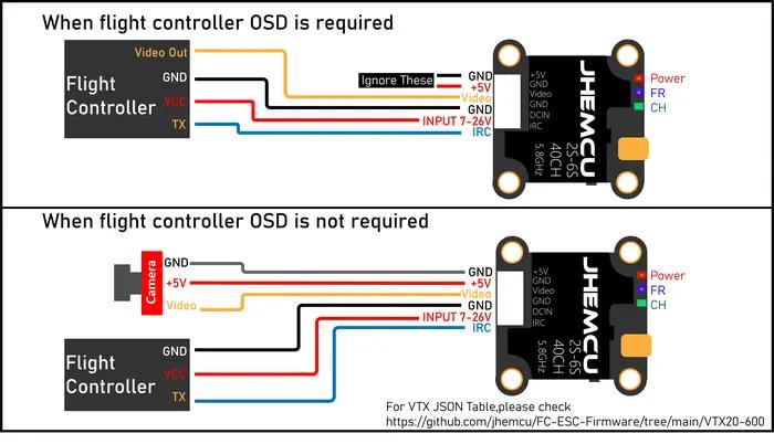 JHEMCU VTX20-600 5.8G 600MW FPV Transmetteur - 20x20 Mini 4 axes Crossover Drone Vidéo TX avec alimentation réglable
