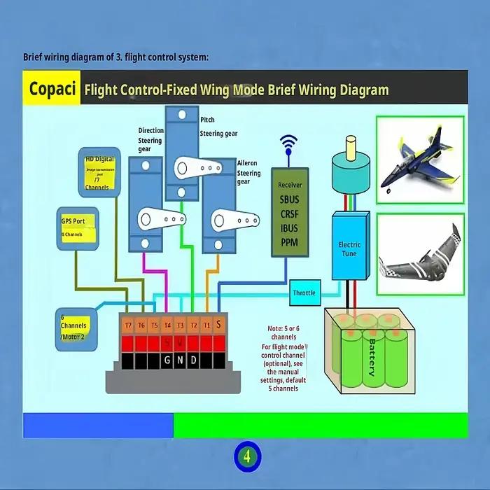 Contrôle de vol KPQ pour avion modèle à voilure fixe