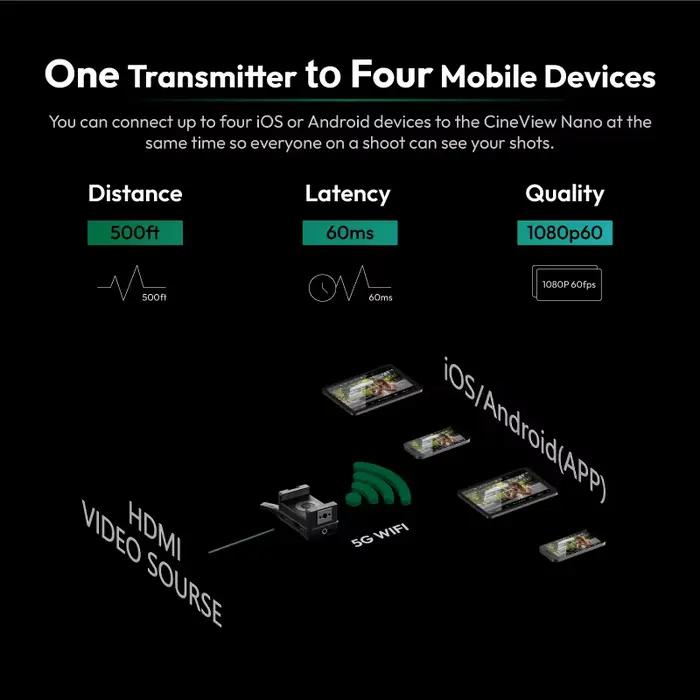 Émetteur vidéo sans fil Accsoon CineView Nano, système de transmission vidéo sans fil HDMI 5G pour D