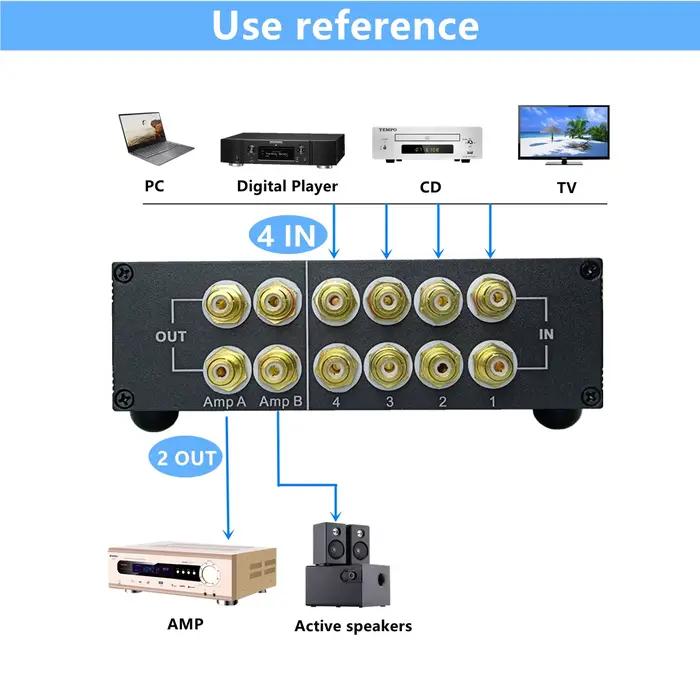 Sélecteur de commutateur Audio RCA 4 voies Premium, Source stéréo, boîtier de commutation d'entrée d