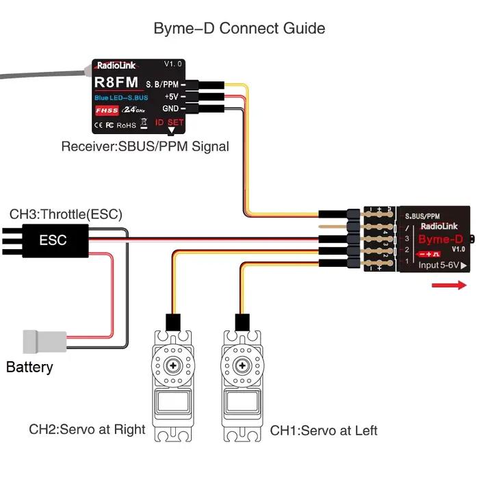 Radiolink Byme-D 3CH contrôle de vol pour 3D SU27 F22 aile fixe F3P entraîneur à quatre canaux Drone échelle modèle avion stabilisation
