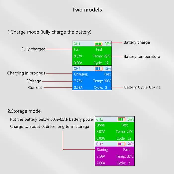 Pour DJI Mini 4 Pro/Mini 3 Pro majordome de charge affichage numérique Hub