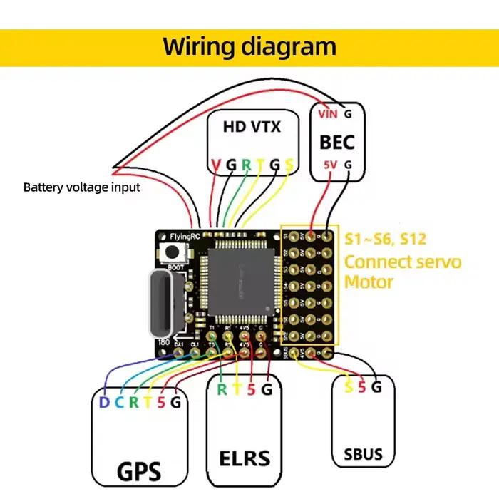 Contrôle de vol à aile fixe F4Wing MK1 MINI F405 Crossover FPV Support AP/INAV/BF Firmware 1-6S Lipo pour Drone à