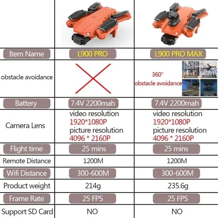 Drone GPS L900 Pro MAX 4K professionnel HD double caméra 5G Wifi 360 ° Jouet