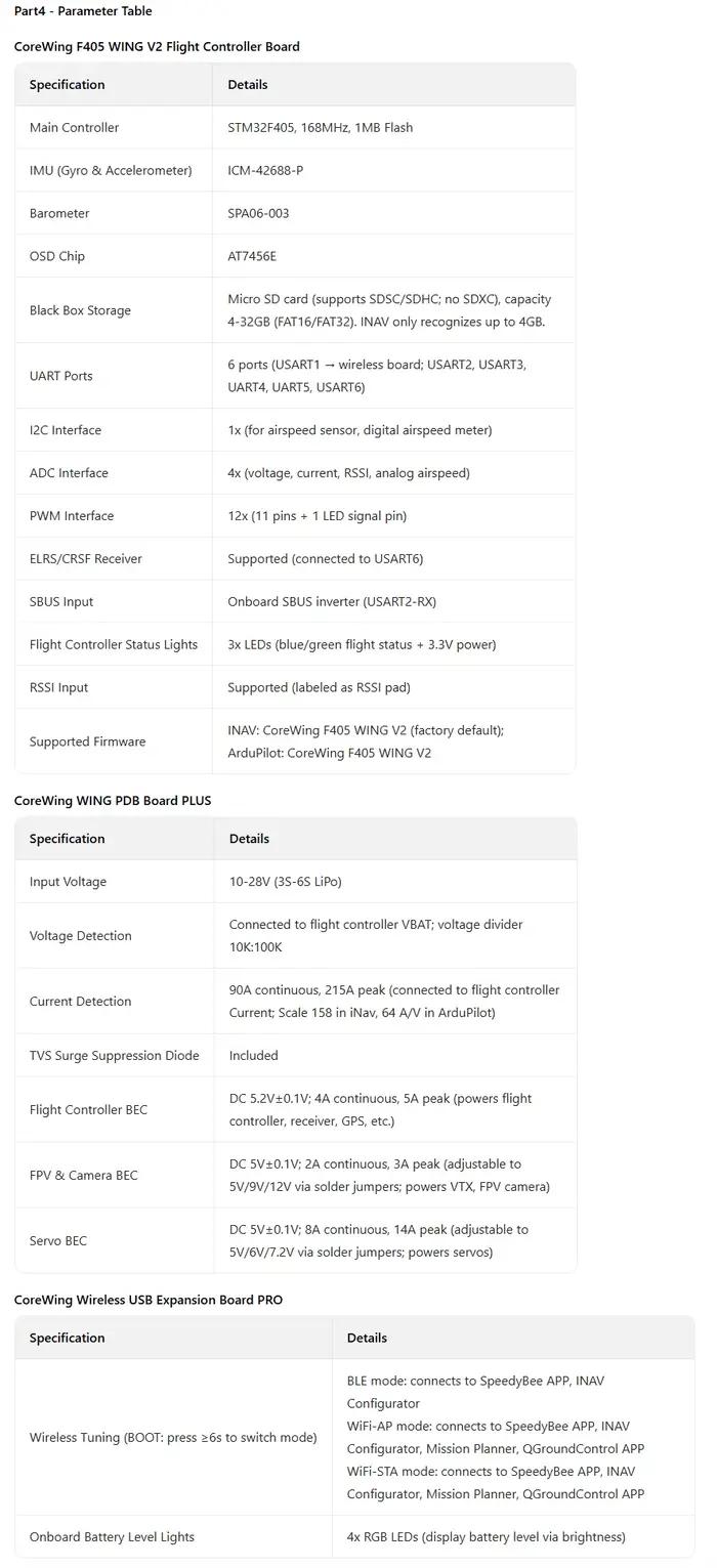 Contrôleur de vol Speedybee F405 Wing APP FC