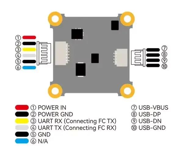 BETAFPV P1 HD VTX ArtLynk 1080p 60fps 60ms 5km 170 ° FOV 1/2.9 CMOS 6.5g Plug & Play pour drone FPV