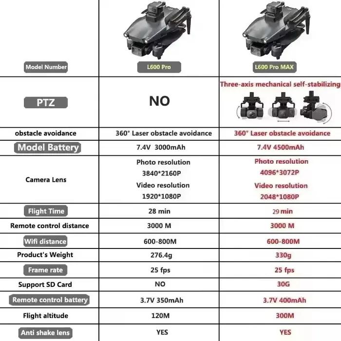 Drone GPS L600 PRO/L600 PRO MAX avec caméra HD professionnelle 4K