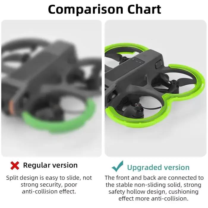 Garde d'hélice pour importateur DJI AvMi2
