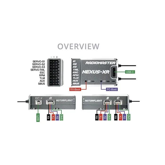 Contrôleur de vol Radiomaster Nexus XR F4 | Récepteur ExpressLRS 2