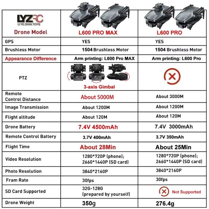 Nouveau drone GPS L600 avec caméra HD 4K professionnelle