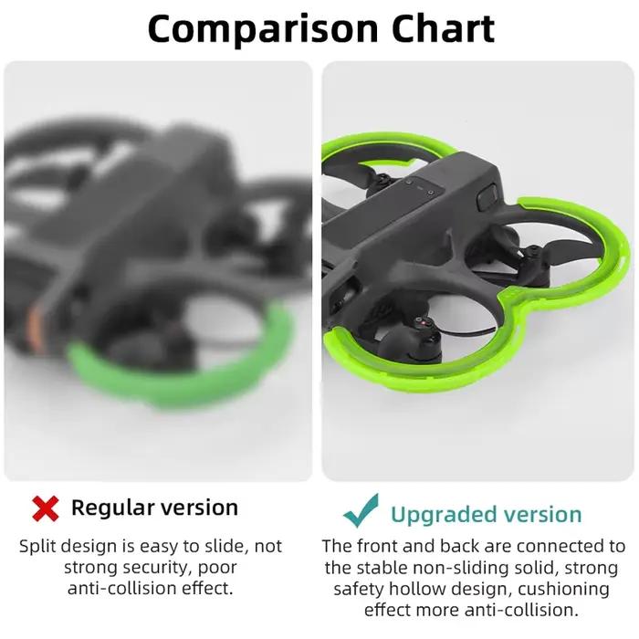 Protection d'hélices en TPU pour Drone DJI Avata 2