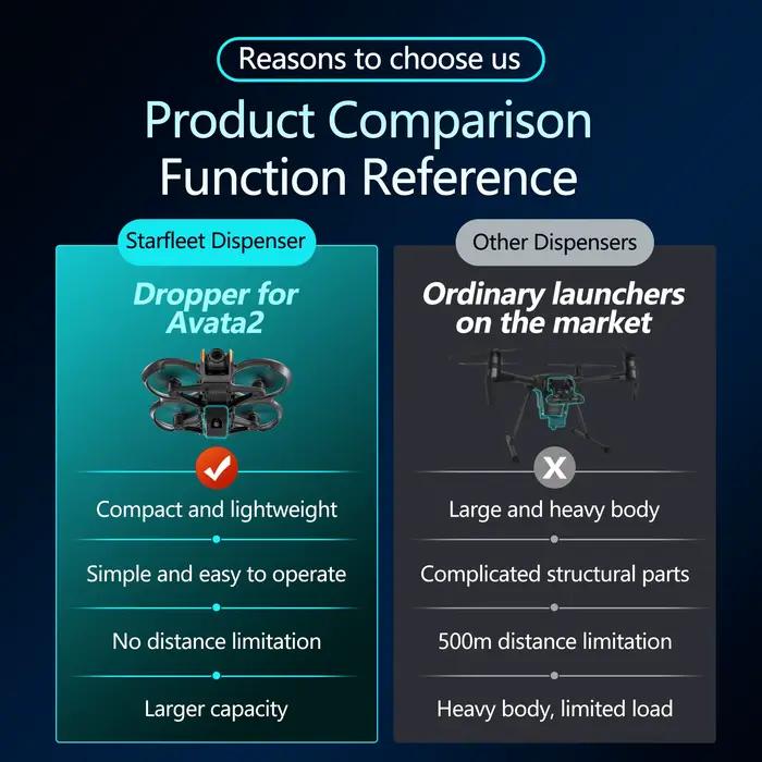 Système de goutte d'air pour importateur DJI AvMi2