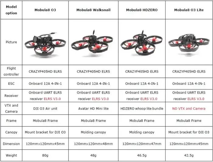 Mobula8 HD O3 WTFPV / Walksnail / HDZERO - 2S 85 mm Micro FPV Whoop Drone Quadcopter