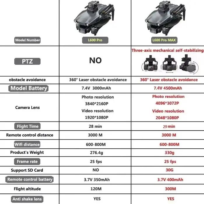 Drone GPS professionnel L600 PRO MAX 4K