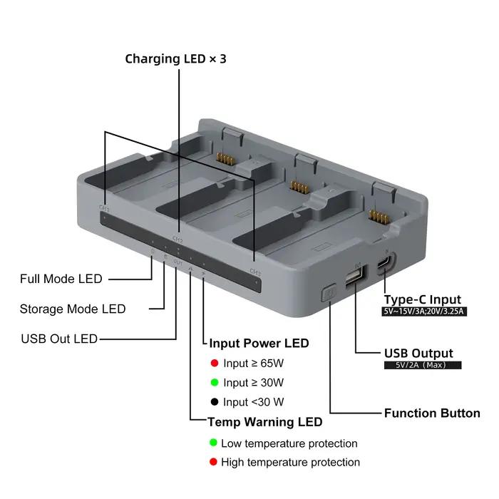 Chargeur rapide Neo 2 65W