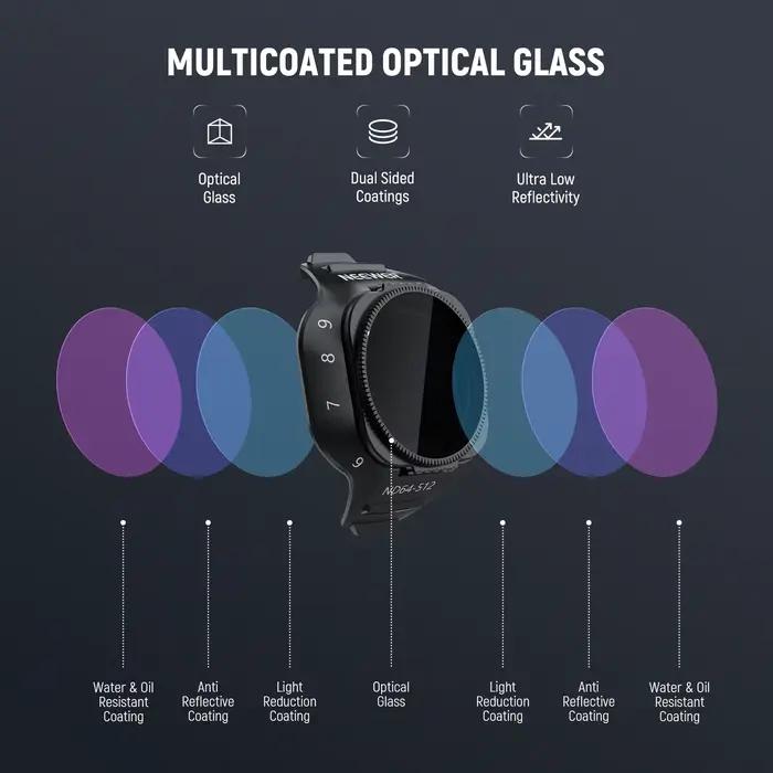Ensemble de filtres ND variables NEEWER pour caméra de drone DJI Mini 5 Pro (ND2-32 + ND64-512)