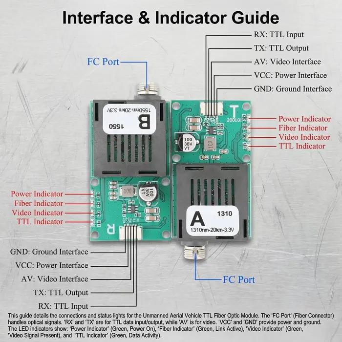 Émetteur-récepteur à fibre optique TTL pour drone, module vidéo 1CH vers UART SBUS FPV, extrémité ciel/sol longue portée 20/40/60/80/100KM, 1310nm/1550nm, station au sol pour caméras analogiques et CVBS, compatible avec les marques de drones Robotique Autel, pour des images de haute qualité en temps