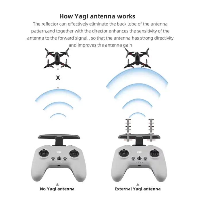 Antenne Yagi Haute Performance Compatible avec DJI Avada FPV Mini 4K Accessoire Drone Connexion Wi-Fi Robuste Portée Étendue Interférences Réduites Occasions Spéciales