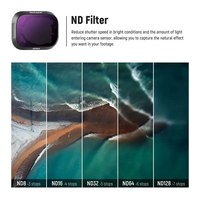NEEWER – ensemble de filtres ND compatibles avec DJI Mini 3/Mini 3 Pro