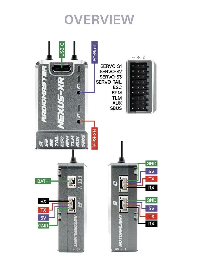 Contrôleur de vol d'hélicoptère Radiomaster Nexus-XR avec récepteur interne