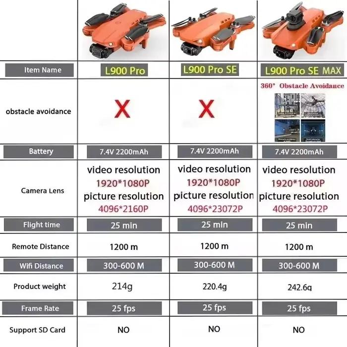 L900 Pro SE MAX GPS Drone 4K professionnel double caméra HD 5G WIFI FPV 360 ° Jouets de drones quadrirotor Rc sans