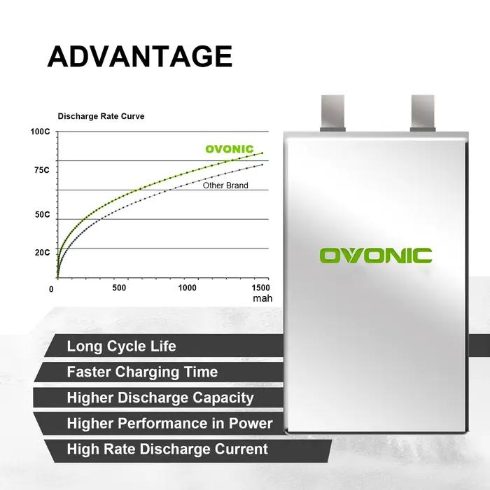 Batterie de drone FPV Ovonic 650/850/1000/1300/1550mAh 100C 6S lipo 22.2V
