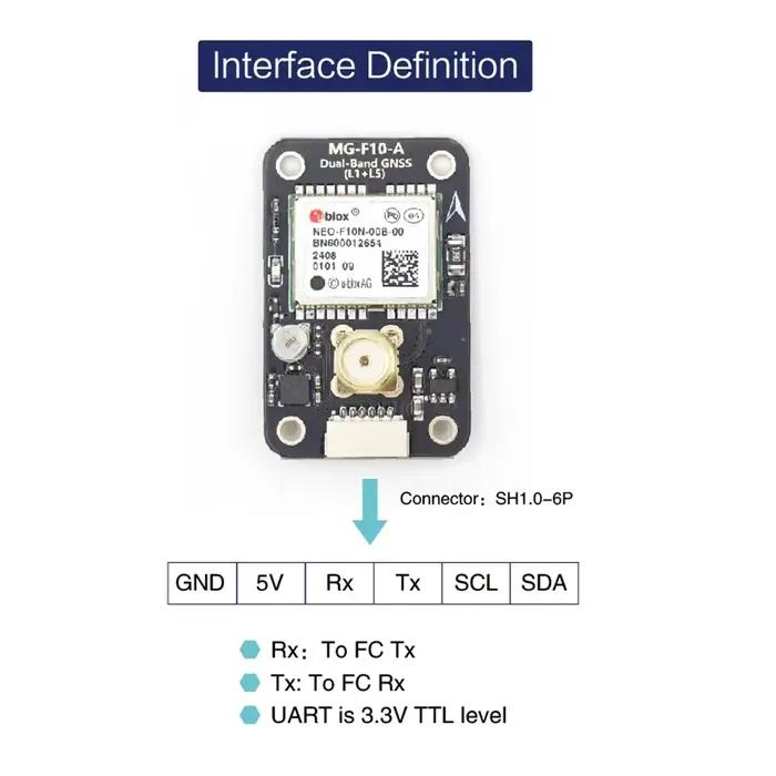Module GNSS double bande MicoAir MG-F10 (L1 + L5) avec boussole IST8310